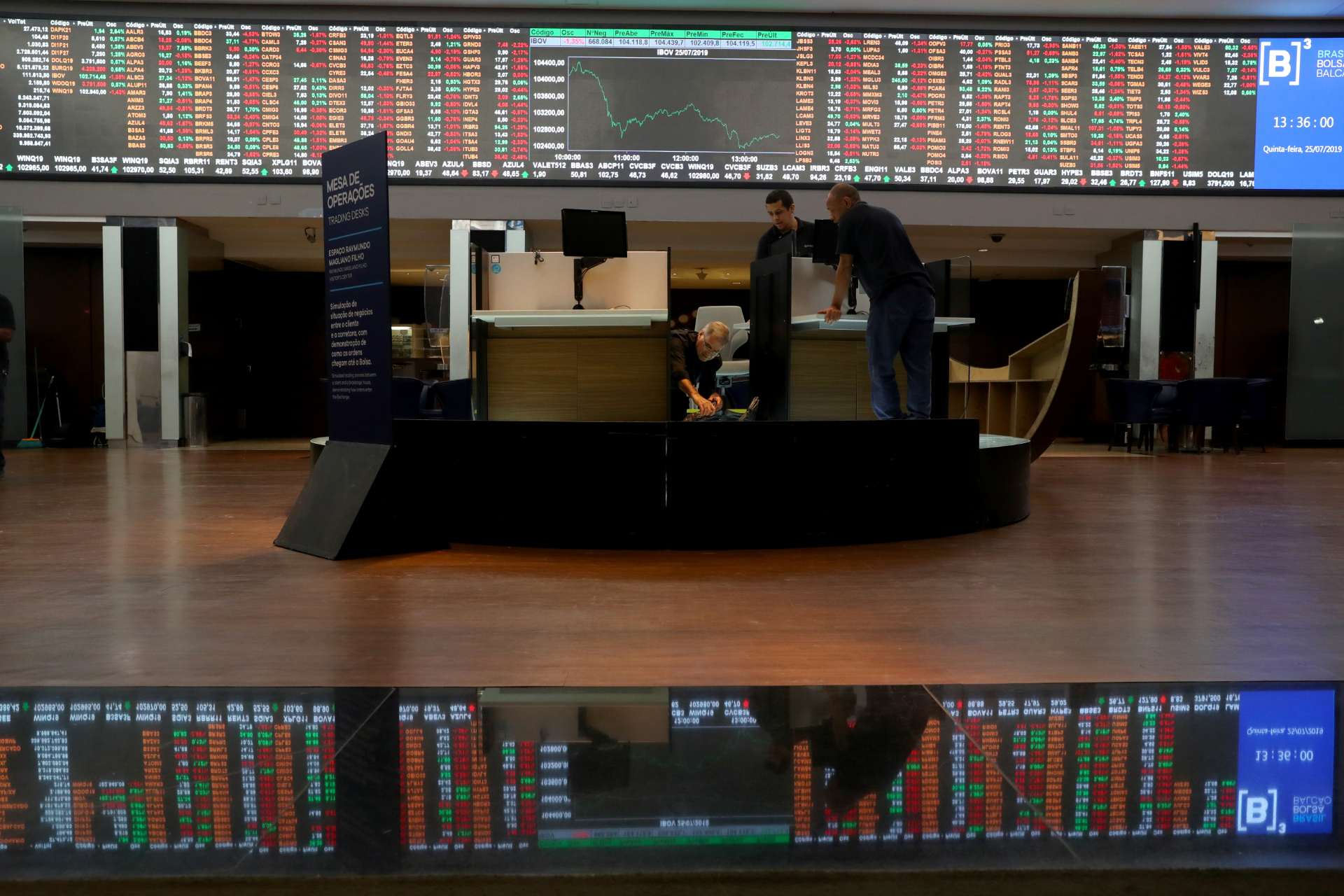 Ibovespa recua após sequência de recordes e dólar passa de R$ 5,55 com expectativa por juros nos EUA